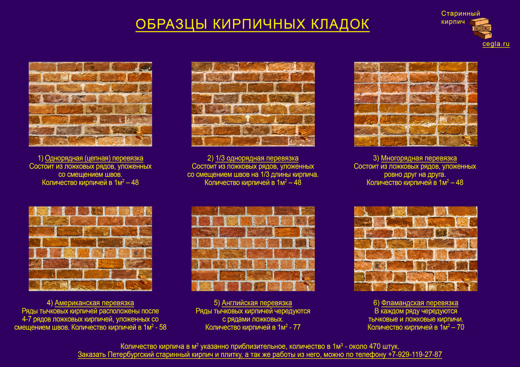 Вычинка кирпичной кладки схема