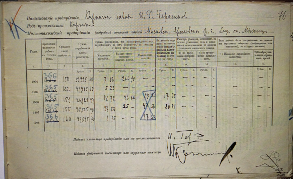 Страховая анкета кирпичного завода И.Г. Герасимова за 1904 -1908 годы