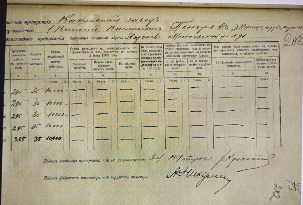 Страховая анкета завода Василия Петрова за 1904-1908 годы